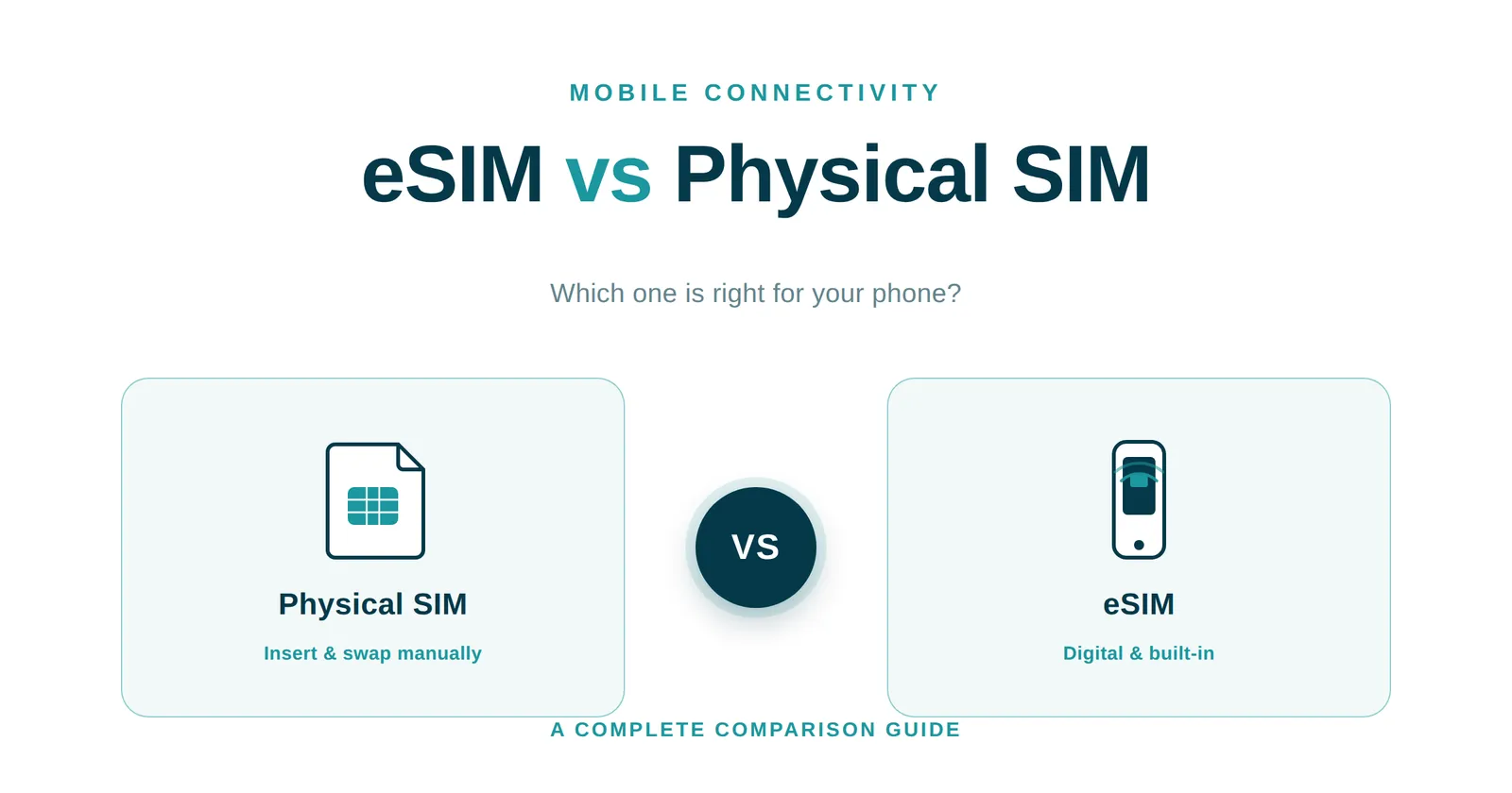 eSIM vs Physical SIM in 2026: Which One Should You Actually Get
